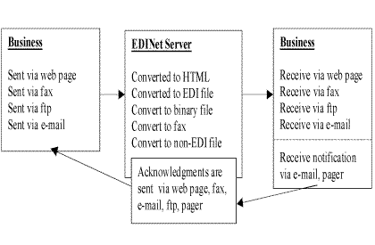 EDINet Data Flow.gif (9568 bytes)