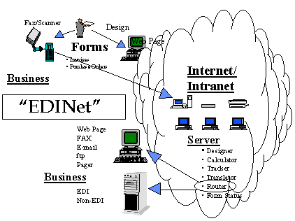 EDINetFlow.gif (7757 bytes)